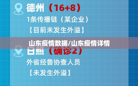 山东疫情数据/山东疫情详情