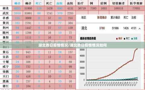 湖北昨日疫情情况/湖北昨日疫情情况如何