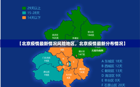 【北京疫情最新情况风险地区，北京疫情最新分布情况】