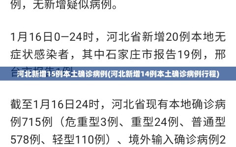 河北新增15例本土确诊病例(河北新增14例本土确诊病例行程)