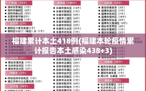福建累计本土418例(福建本轮疫情累计报告本土感染438+3)