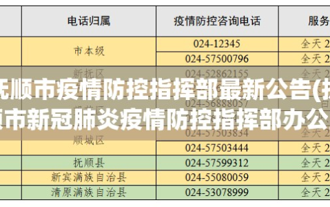 抚顺市疫情防控指挥部最新公告(抚顺市新冠肺炎疫情防控指挥部办公室)