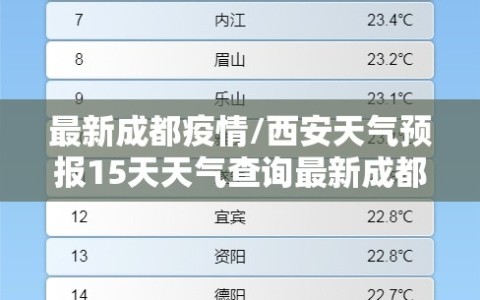 最新成都疫情/西安天气预报15天天气查询最新成都疫情