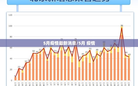 5月疫情最新消息/5月 疫情