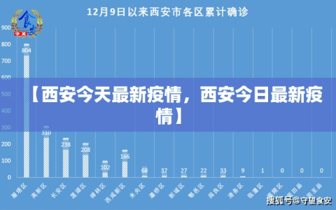 【西安今天最新疫情，西安今日最新疫情】