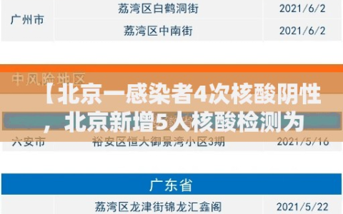 【北京一感染者4次核酸阴性，北京新增5人核酸检测为阳性,均为确诊病例密接者】