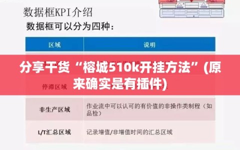 分享干货“榕城510k开挂方法”(原来确实是有插件)