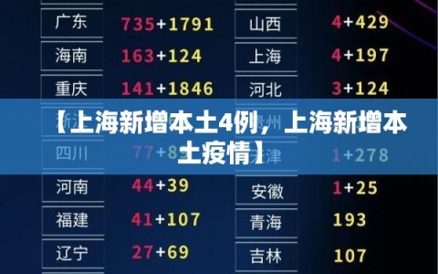 【上海新增本土4例，上海新增本土疫情】