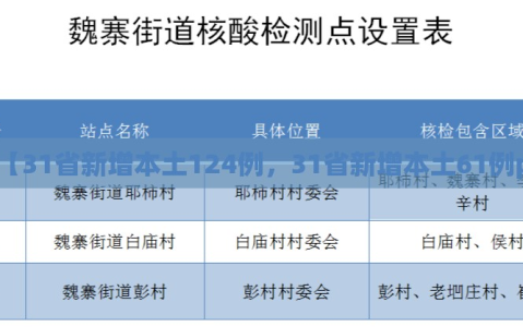 【31省新增本土124例，31省新增本土61例p】
