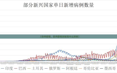 【钦州疫情，钦州疫情封城是什么时候】