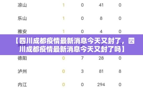 【四川成都疫情最新消息今天又封了，四川成都疫情最新消息今天又封了吗】