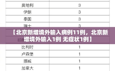 【北京新增境外输入病例11例，北京新增境外输入1例 无症状1例】
