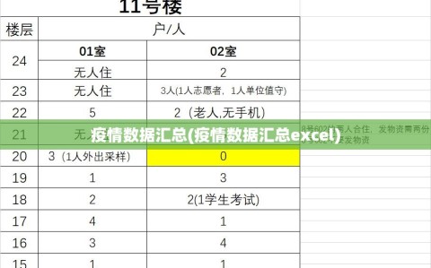 疫情数据汇总(疫情数据汇总excel)
