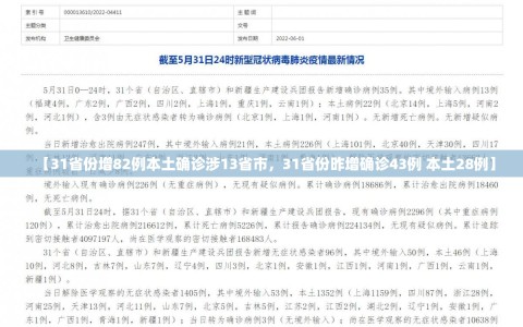 【31省份增82例本土确诊涉13省市，31省份昨增确诊43例 本土28例】