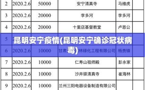 昆明安宁疫情(昆明安宁确诊冠状病毒)