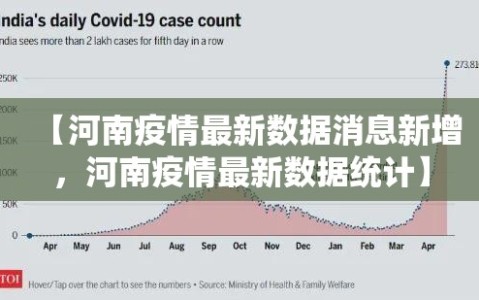 【河南疫情最新数据消息新增，河南疫情最新数据统计】