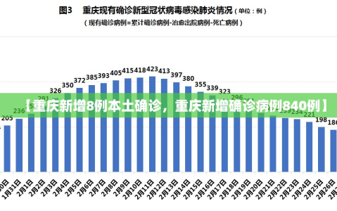 【重庆新增8例本土确诊，重庆新增确诊病例840例】