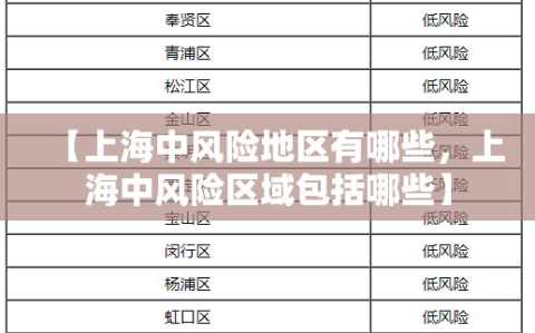 【上海中风险地区有哪些，上海中风险区域包括哪些】
