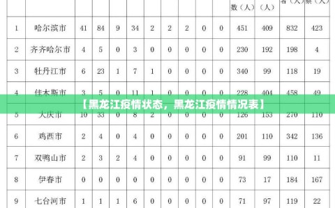 【黑龙江疫情状态，黑龙江疫情情况表】