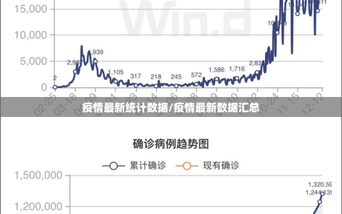 疫情最新统计数据/疫情最新数据汇总