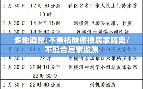 多地调整:不查核酸密接居家隔离/不配合居家监测