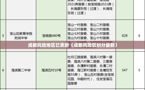 成都风险地区已更新（成都风险区划分最新）