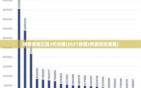 陕西疫情已现3代传播(2021陕西3例发现在哪里)