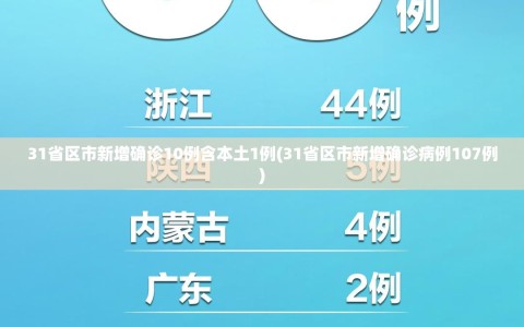 31省区市新增确诊10例含本土1例(31省区市新增确诊病例107例)