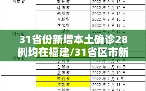 31省份新增本土确诊28例均在福建/31省区市新增本土确诊43例 在福建
