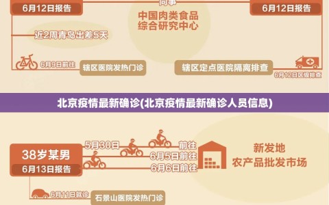 北京疫情最新确诊(北京疫情最新确诊人员信息)