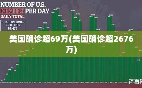 美国确诊超69万(美国确诊超2676万)