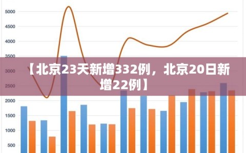 【北京23天新增332例，北京20日新增22例】
