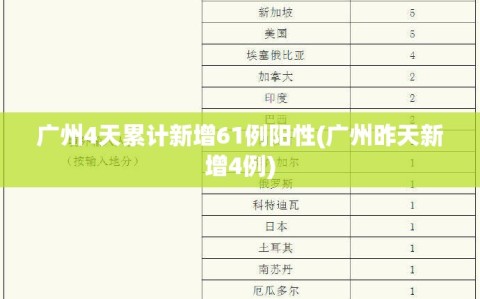 广州4天累计新增61例阳性(广州昨天新增4例)