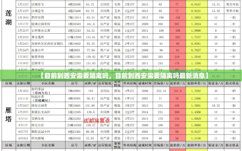 【目前到西安需要隔离吗，目前到西安需要隔离吗最新消息】