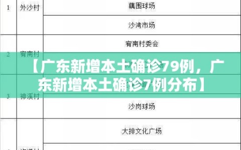 【广东新增本土确诊79例，广东新增本土确诊7例分布】