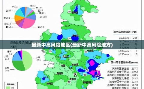 最新中高风险地区(最新中高风险地方)