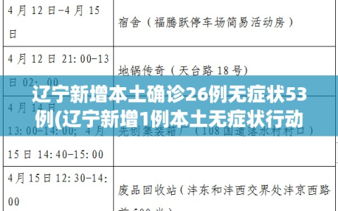 辽宁新增本土确诊26例无症状53例(辽宁新增1例本土无症状行动轨迹)