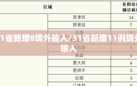 31省新增8境外输入/31省新增11例境外输入