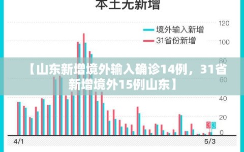 【山东新增境外输入确诊14例，31省新增境外15例山东】