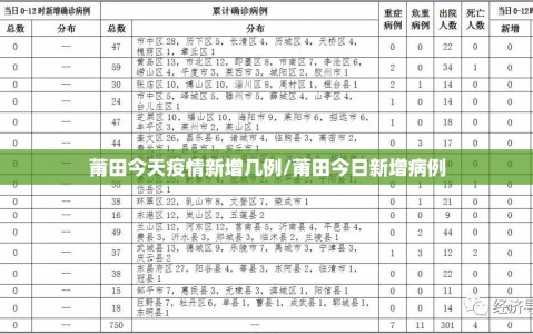 莆田今天疫情新增几例/莆田今日新增病例