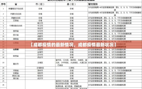 【成都疫情的最新情况，成都疫情最新状况】