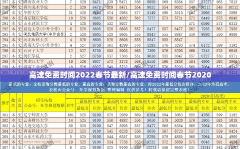 高速免费时间2022春节最新/高速免费时间春节2020