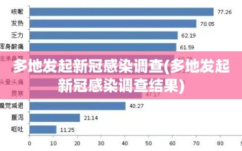 多地发起新冠感染调查(多地发起新冠感染调查结果)