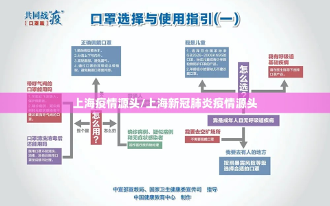上海疫情源头/上海新冠肺炎疫情源头