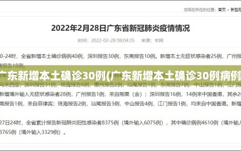 广东新增本土确诊30例(广东新增本土确诊30例病例)
