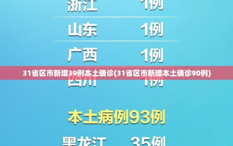 31省区市新增39例本土确诊(31省区市新增本土确诊90例)