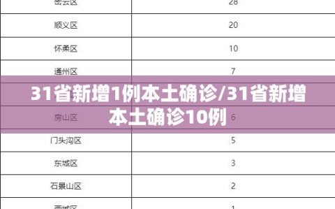 31省新增1例本土确诊/31省新增本土确诊10例