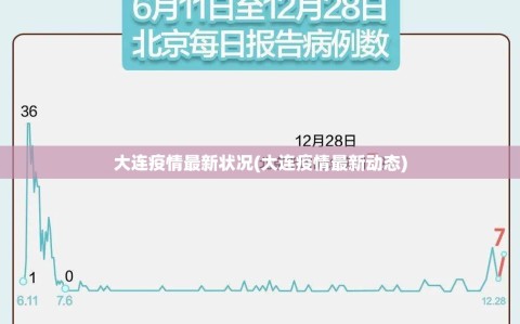 大连疫情最新状况(大连疫情最新动态)