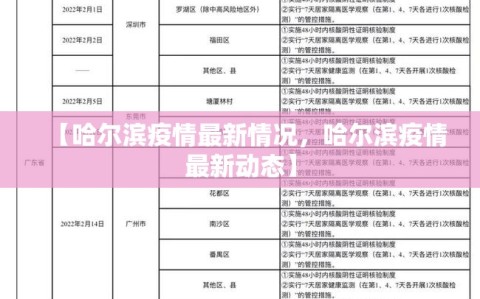 【哈尔滨疫情最新情况，哈尔滨疫情最新动态】