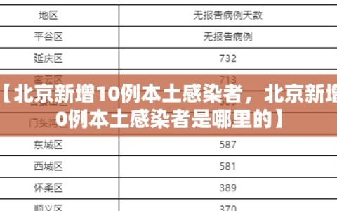 【北京新增10例本土感染者，北京新增10例本土感染者是哪里的】